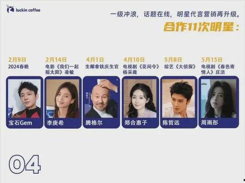 明星营销特点,揭秘明星营销的独特魅力