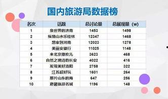 微头条自驾游收益,探索微头条上的财富之路