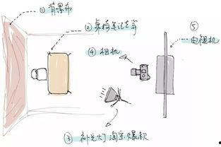 网红开孔视频教程大全,轻松掌握开孔技巧