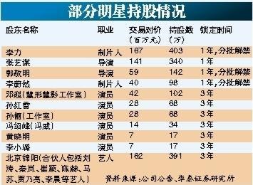 明星有业绩吗,盘点娱乐圈的璀璨之星