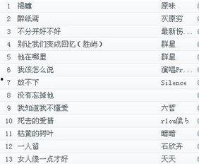 2010年最网红的歌名